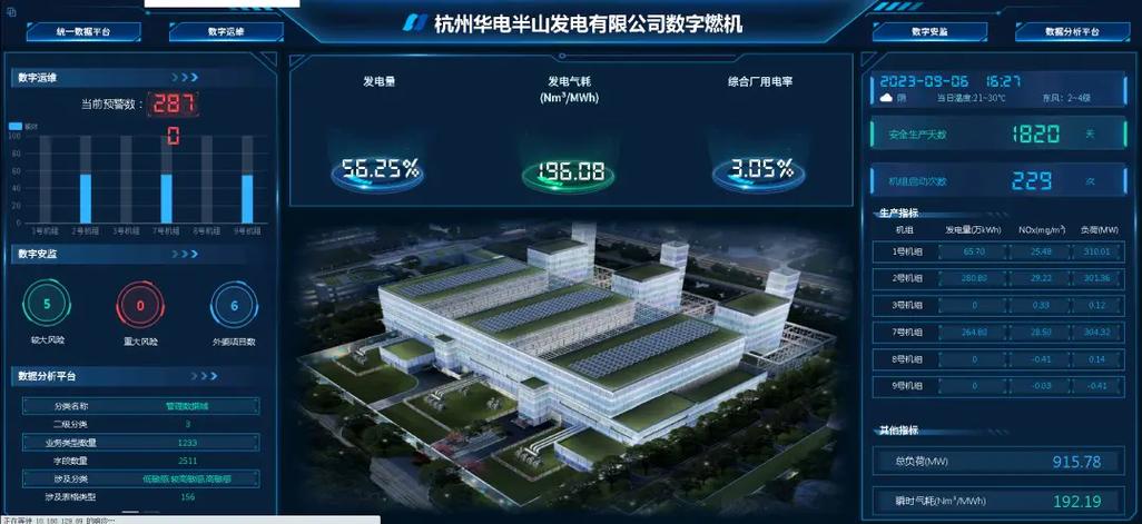 創新領航|鵬銳技術&華電半山電廠入選工信部新一代信息技術(工業互聯