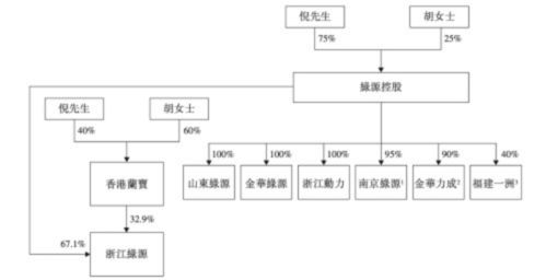 新視界 | 綠源集團更新招股書，再次被監管點名產品質量問題
